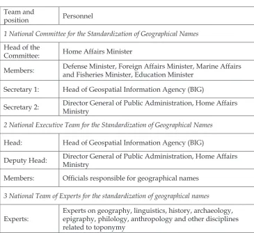 Table 1. Organizational structure for the standardization of geographical names.