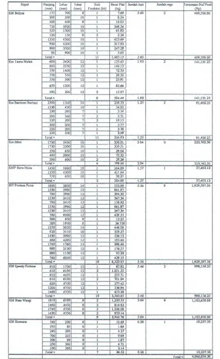Tabel 5.1. Identifikasi Aktifitas Overhead Produksi 