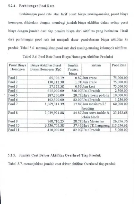 Tabel 5.6. Pool Rate Pusat BiayaHomogen Aktifitas Produksi 