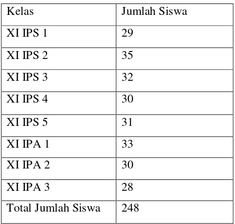 Tabel 3.2 Populasi Siswa Kelas XI SMA Batik 2 Surakarta 