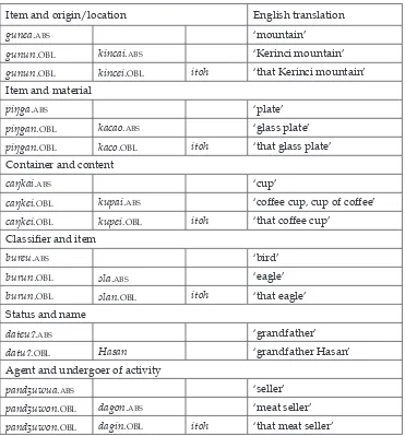 Table 4. The noun phrases.