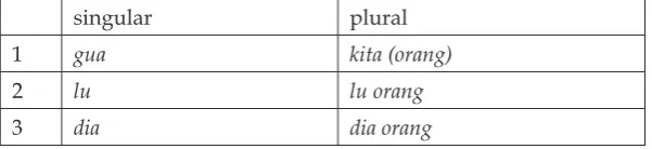 Table 4. Bazaar Malay pronominal paradigm  (Hassan 1969: 216).
