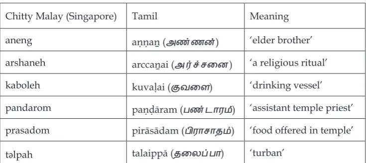 Table 10. Some Tamil loans in Malaccan Chitty Malay.