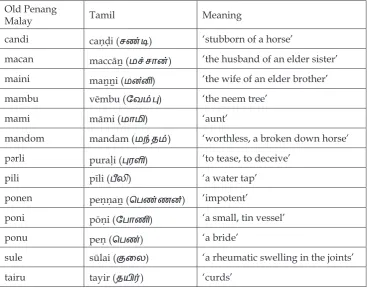 Table 12. Tamil loans in (old) Penang Malay.