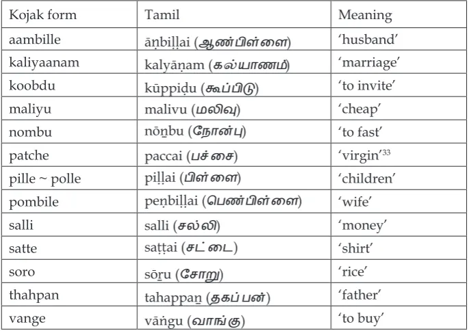 Table 15. Tamil loans used by the Kojak community in Semarang.