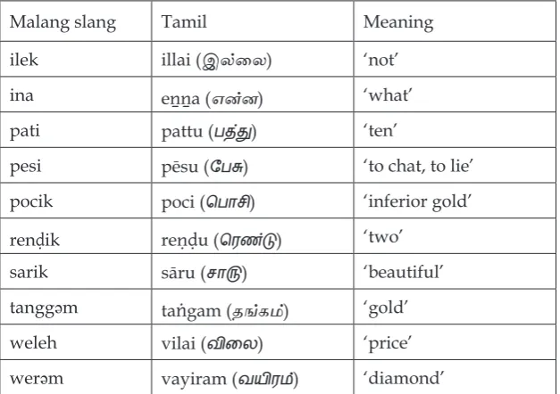 Table 16. Tamil loans in Malang slang.