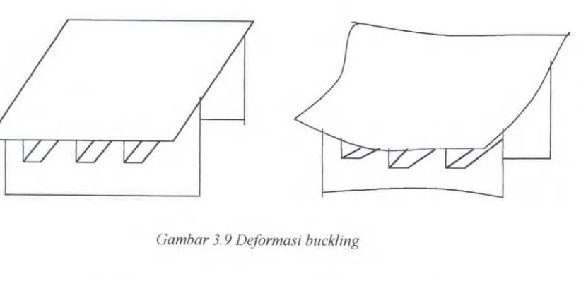 Gambar 3. 9 Deformasi buckling 