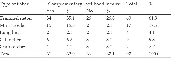 Table 7. Livelihood diversification (N=97).
