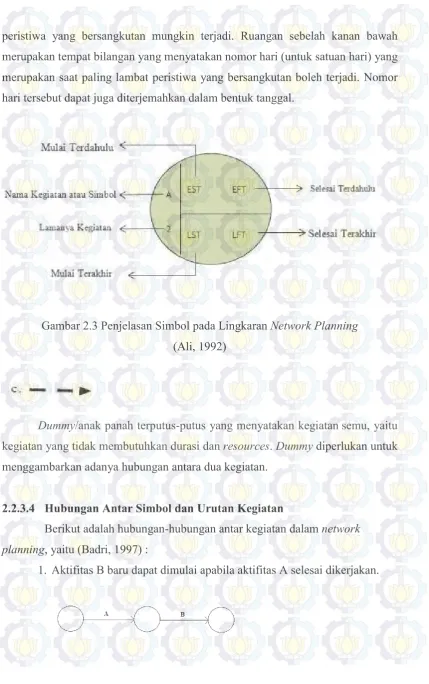 Gambar 2.3 Penjelasan Simbol pada Lingkaran Network Planning  
