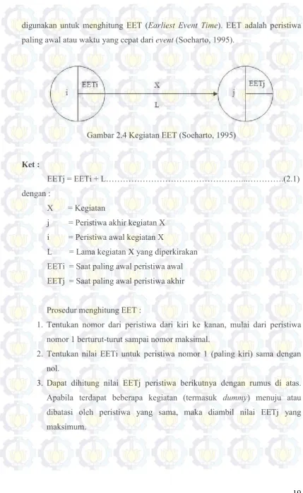 Gambar 2.4 Kegiatan EET (Soeharto, 1995) 