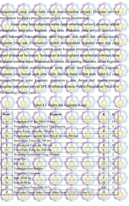 Tabel 4.1 Waktu dan Kegiatan Kerja 