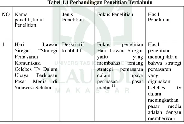 Tabel 1.1 Perbandingan Penelitian Terdahulu  NO  Nama 