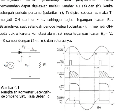 Gambar 4.1  