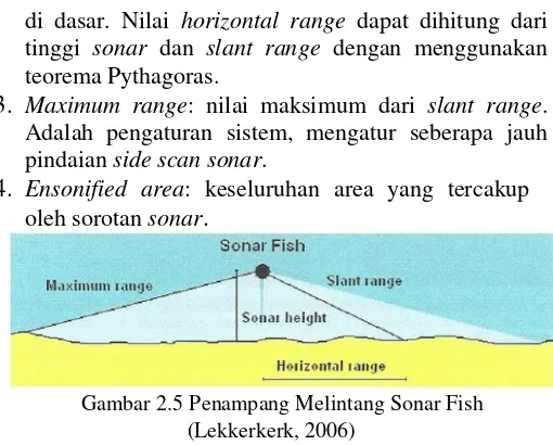 Gambar 2.5 Penampang Melintang Sonar Fish  