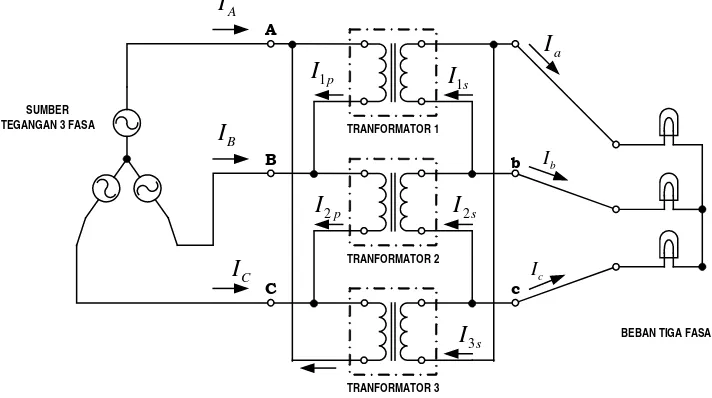Gambar 2.1 Rangkaian percobaan transformator tiga fasa hubung Dd 