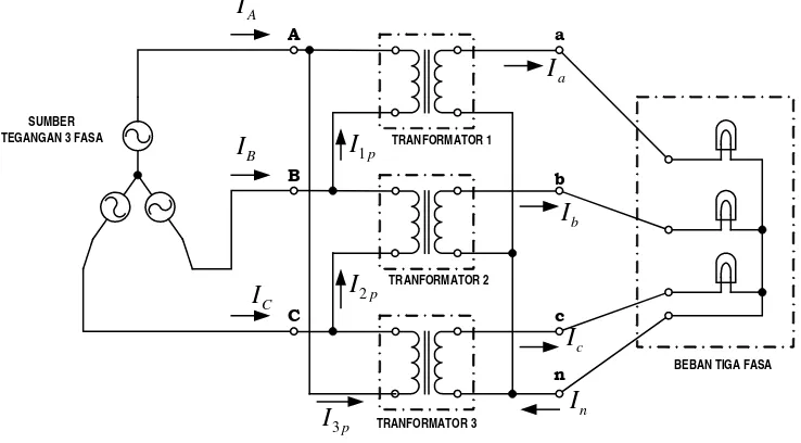 Gambar 2.2 Rangkaian percobaan transformator tiga fasa hubung Dy 