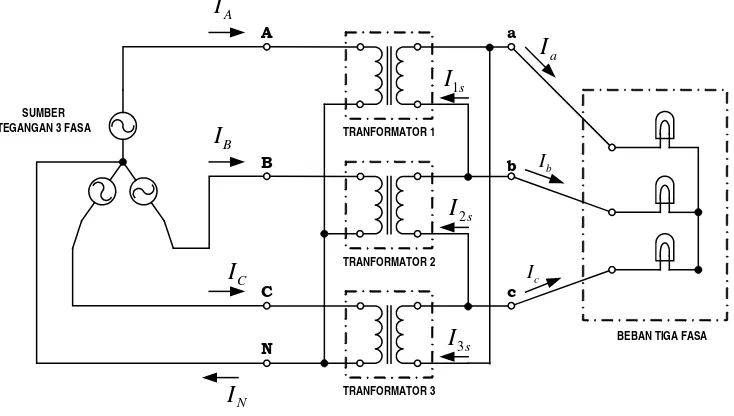 Gambar 2.3 Rangkaian percobaan transformator tiga fasa hubung Yd 