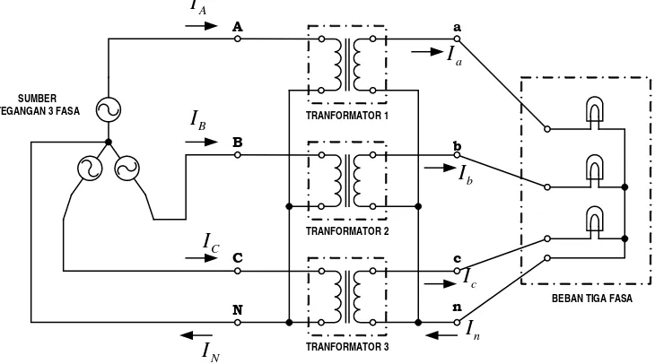 Gambar 2.4 Rangkaian percobaan transformator tiga fasa hubung Yy 
