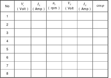 Tabel 4.2 Hasil percobaan karakteristik dinamis dengan arus beban yang berubah 
