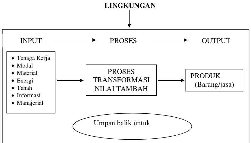 Gambar 2. Skema sistem produksi NILAI TAMBAH 