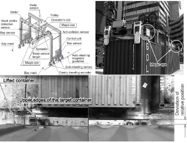 Gambar 2. 11 Iustrasi sistem otomatis pada MHI Automated Transfer Crane (Obata p. 1-3, 2003) 