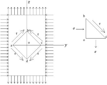 Gambar 2.8. Perubahan Bentuk Segi Empat Parallelogram 