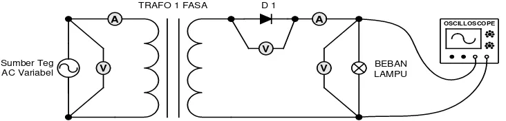 Gambar 1.2 Rangkaian percobaan dioda sebagai penyearah setengah    gelombang satu fasa  