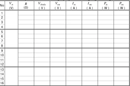 Tabel 1.1 Hasil percobaan dioda sebagai penyearah setengah gelombang satu fasa 