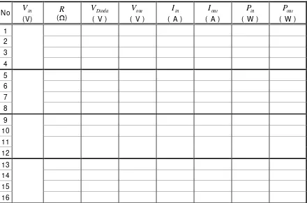 Tabel 1.3 Hasil percobaan penyearah satu fasa gelombang penuh jembatan tak terkendali 