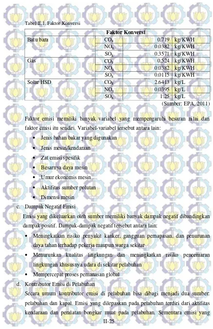 Tabel II.1. Faktor Konversi  