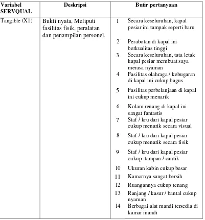 Tabel 2. Atribut Service Quality pelayaran internasional menurut Andriotis  