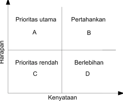 Gambar 6. DDiagram Karrtesius 