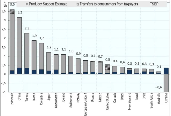 Gambar 4. Komposisi TSE menurut negara, 2012–2014 (% terhadap GDP) 
