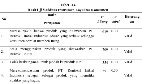 Tabel  3.4 Hasil Uji Validitas Instrumen Loyalitas Konsumen 