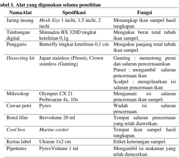 Tabel 1. Alat yang digunakan selama penelitian 