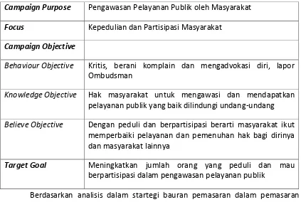 Tabel 2. Campaign Purpose, Objective & Goal Sahabat Ombudsman 