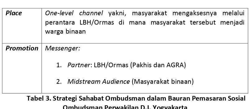 Tabel 3. Strategi Sahabat Ombudsman dalam Bauran Pemasaran Sosial 