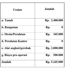 Tabel 12 