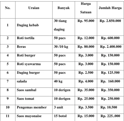 Tabel 8 