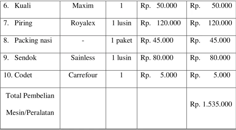 Tabel 10 Sarana Penunjang 