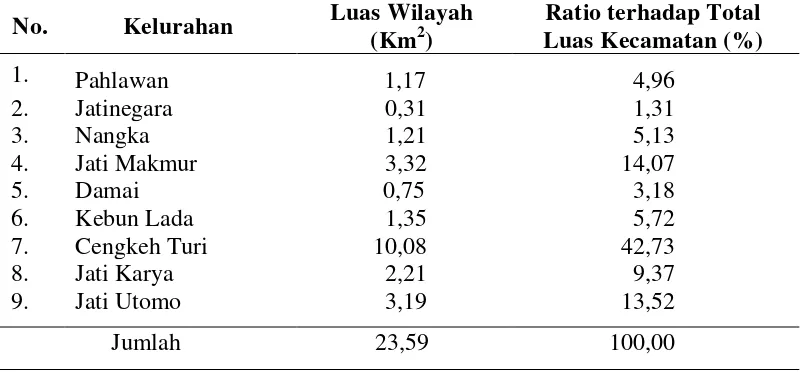 Tabel 4.1.  Luas Wilayah  Kecamatan Binjai  Utara 