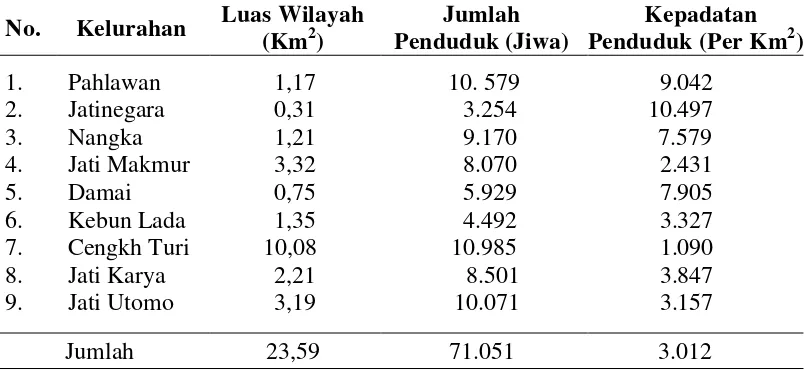 Tabel 4.2. Jumlah dan Kepadatan Penduduk Kecamatan Binjai Utara Tahun 2011 