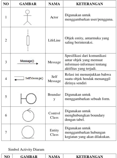 GAMBAR NAMA 