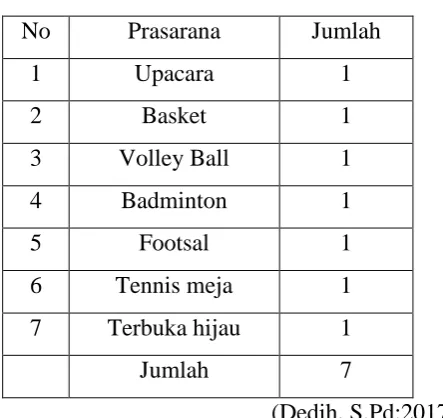 Tabel 2.8 Prasarana SMKN 3 TANGERANG 