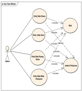 Gambar 4.2 Use Case Diagram Master 