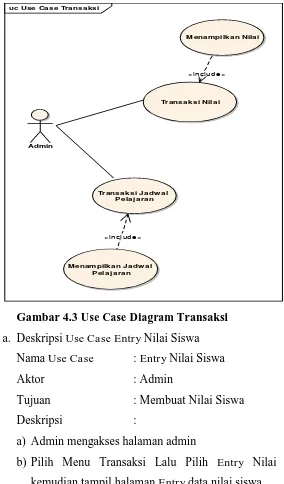 Gambar 4.3 Use Case Diagram Transaksi 