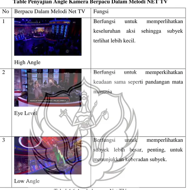 Table Penyajian Angle Kamera Berpacu Dalam Melodi NET TV  No  Berpacu Dalam Melodi Net TV  Fungsi 