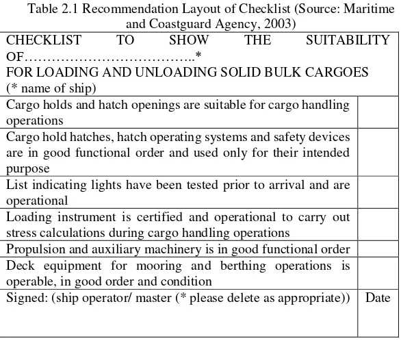 Table 2.1 Recommendation Layout of Checklist (Source: Maritime 