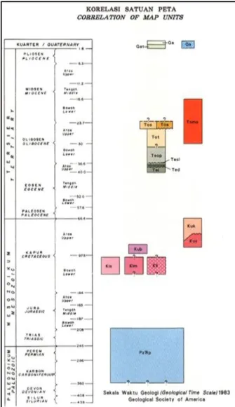 Gambar 4. Kolom stratigrafi regional daerah penelitian  [3]. 