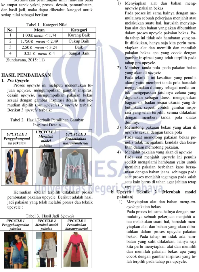 Tabel 1.  Kategori Nilai 